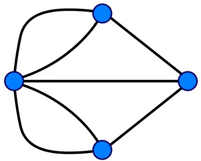teoria de grafos