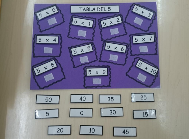 juego tablas de multiplicar