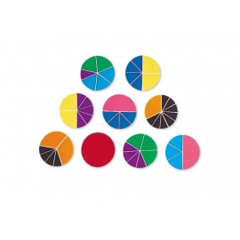 Fracciones circulares