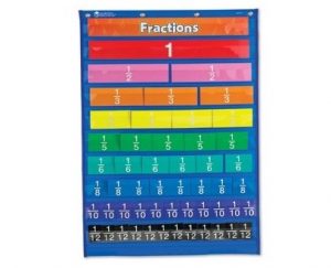 tablero de equivalencias