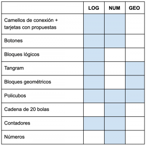 Kit de matemáticas manipulativas (Infantil) - Aprendiendo Matemáticas